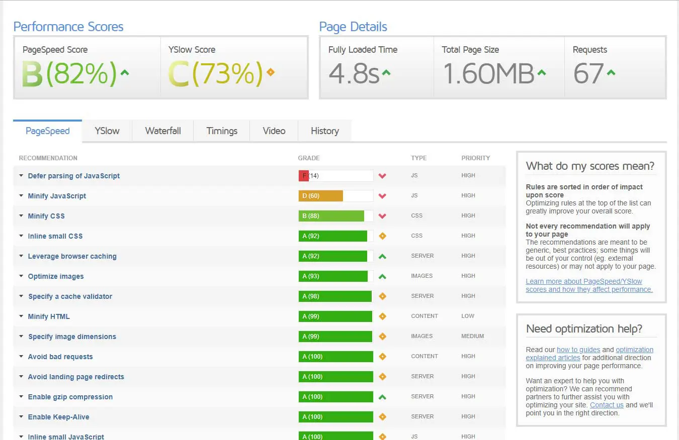 Example GTmetrix website speed results