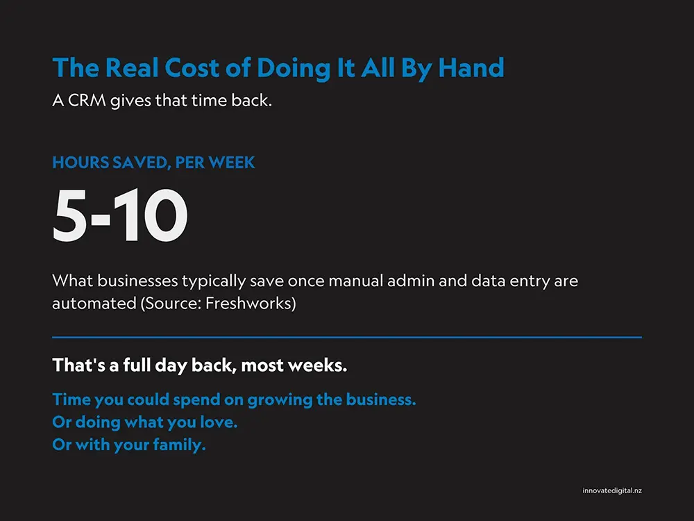 The cost to your trade business of doing everything by hand