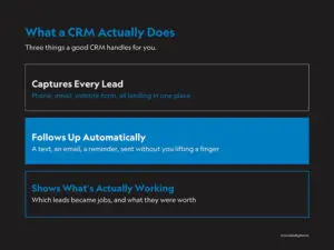 What a CRM actually does for your business growth
