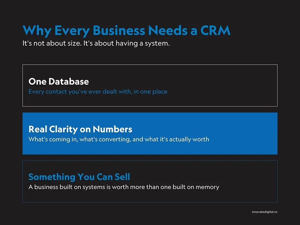 Why every business needs a CRM