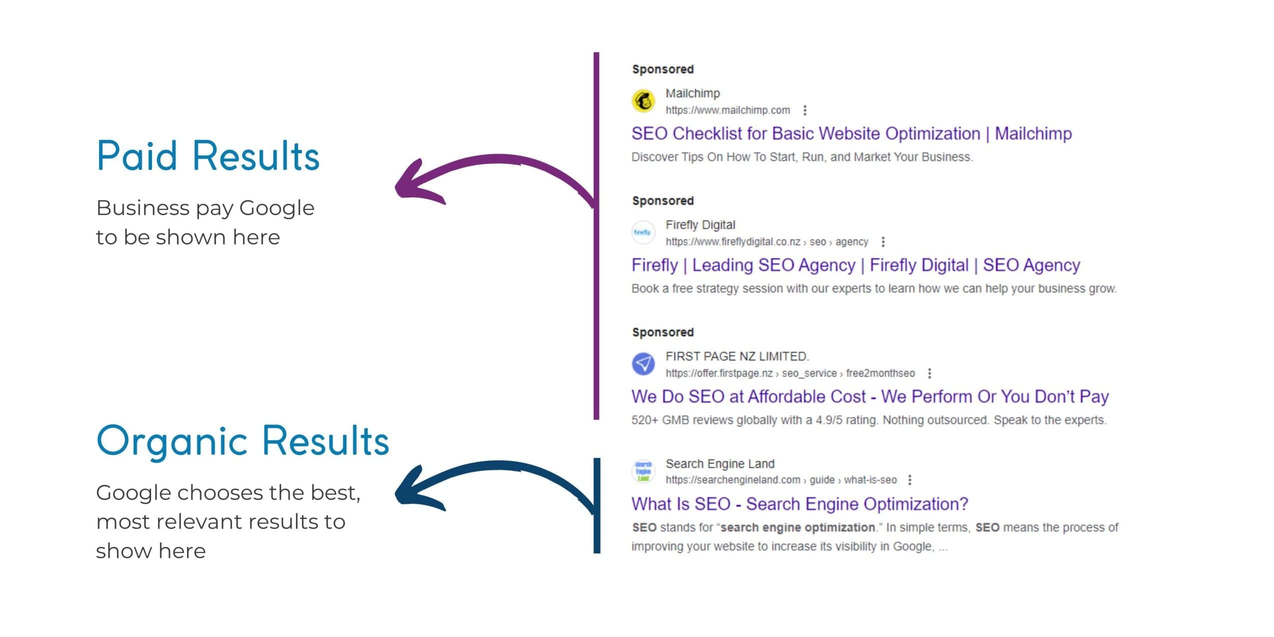 Organic search engine results