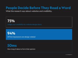 Website Credibility Stats