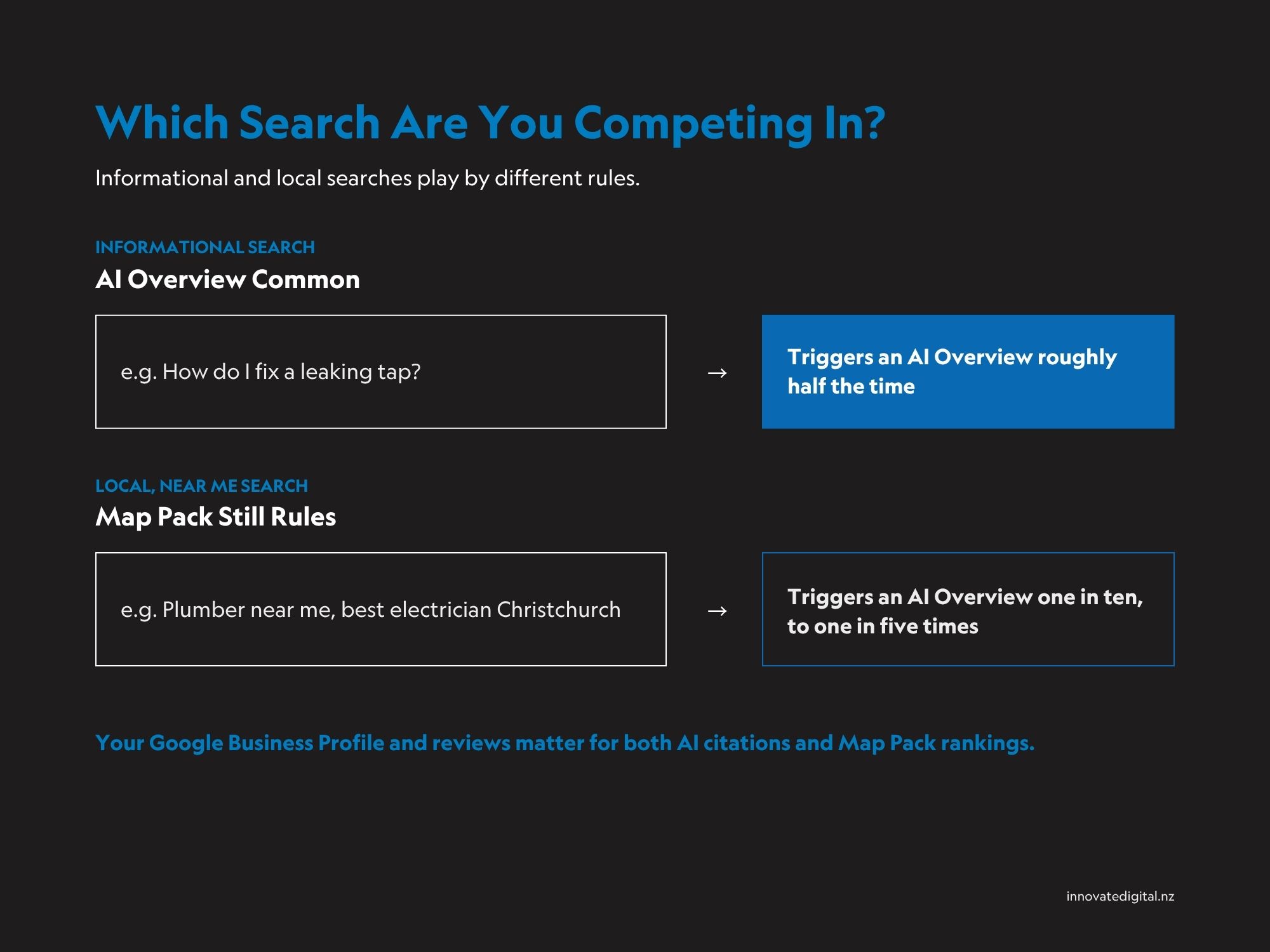 Informational vs Local Search