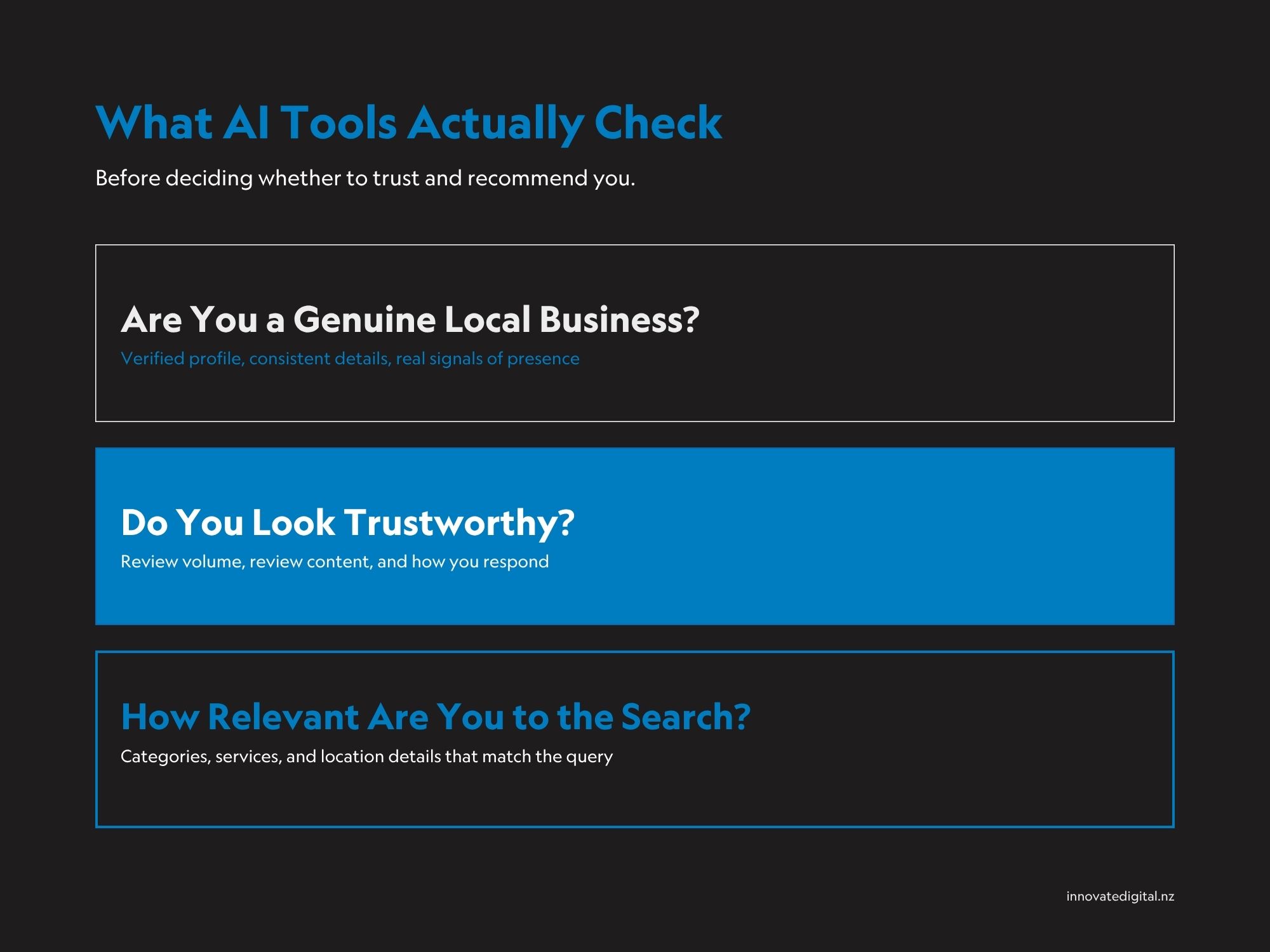 What AI Tools Check